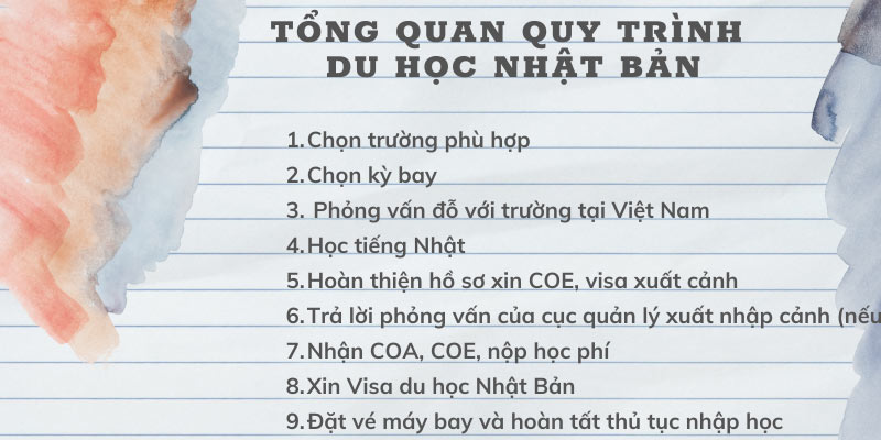 Lưu Ý Quan Trọng Khi Thực Hiện Thủ Tục Nhập Học Du Học Nhật Bản