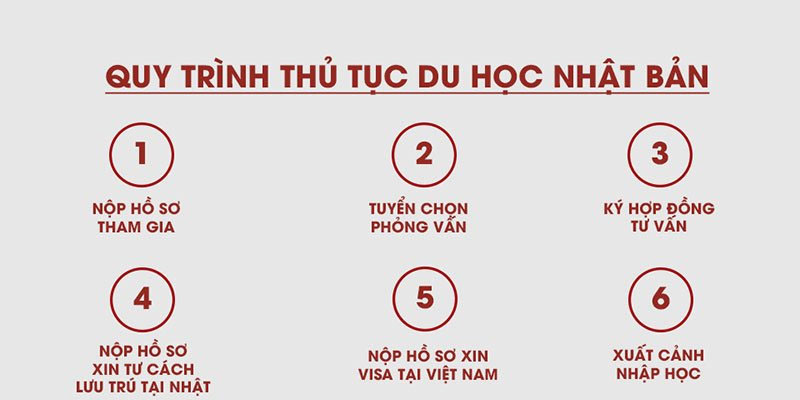 Thủ Tục Nhập Học Du Học Nhật Bản: Các Bước Cần Thực Hiện